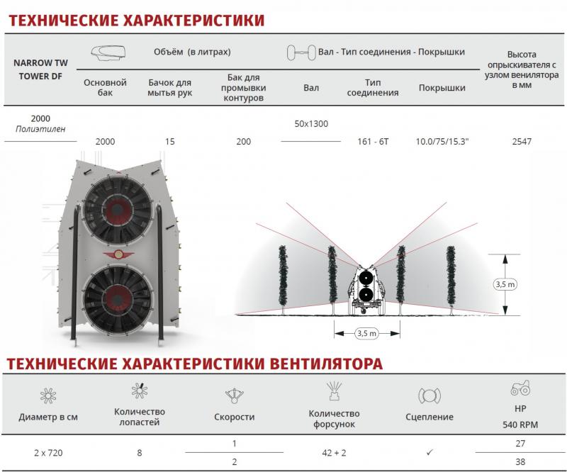 Как работает двухвентиляторный опрыскиватель