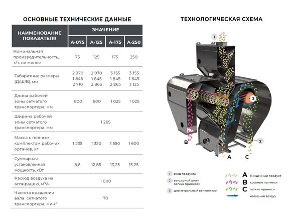Сепаратор предварительной очистки Коблик Сепаратор предварительной очистки Коблик